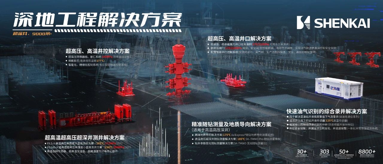 為中國石油“深地工程”保駕護(hù)航！神開重裝亮相CIPPE(圖3)