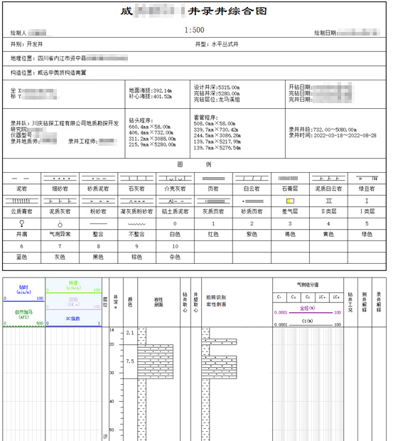 AI智能遠程云錄井，助力油氣規(guī)模性勘探開發(fā)(圖6)