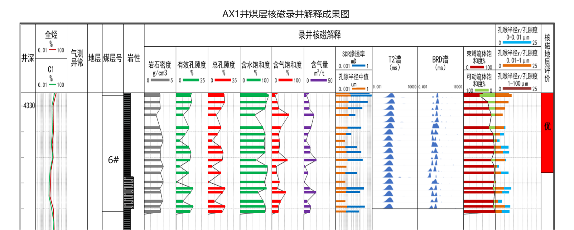 現(xiàn)場(chǎng)快測(cè)、精準(zhǔn)高效! 神開(kāi)SKNM12實(shí)現(xiàn)煤層氣儲(chǔ)層快速評(píng)價(jià)(圖10)