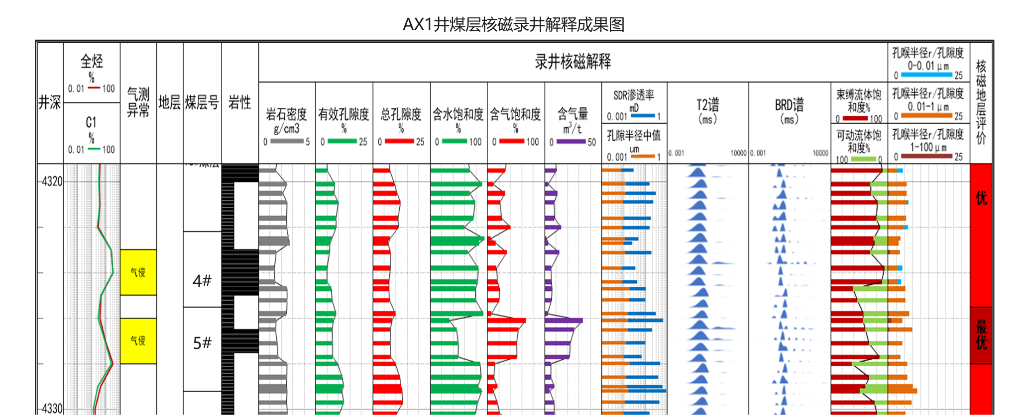 現(xiàn)場(chǎng)快測(cè)、精準(zhǔn)高效! 神開(kāi)SKNM12實(shí)現(xiàn)煤層氣儲(chǔ)層快速評(píng)價(jià)(圖6)